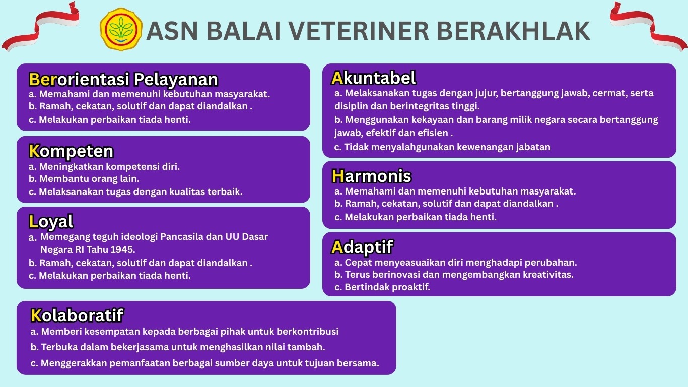 Nilai ASN BerAKHLAK Balai Veteriner Jayapura