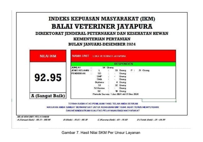 Laporan SKM SMT II 2025