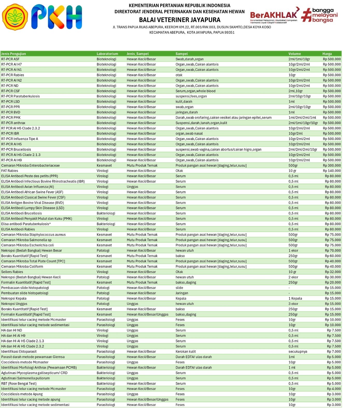 Tarif Layanan Laboratorium