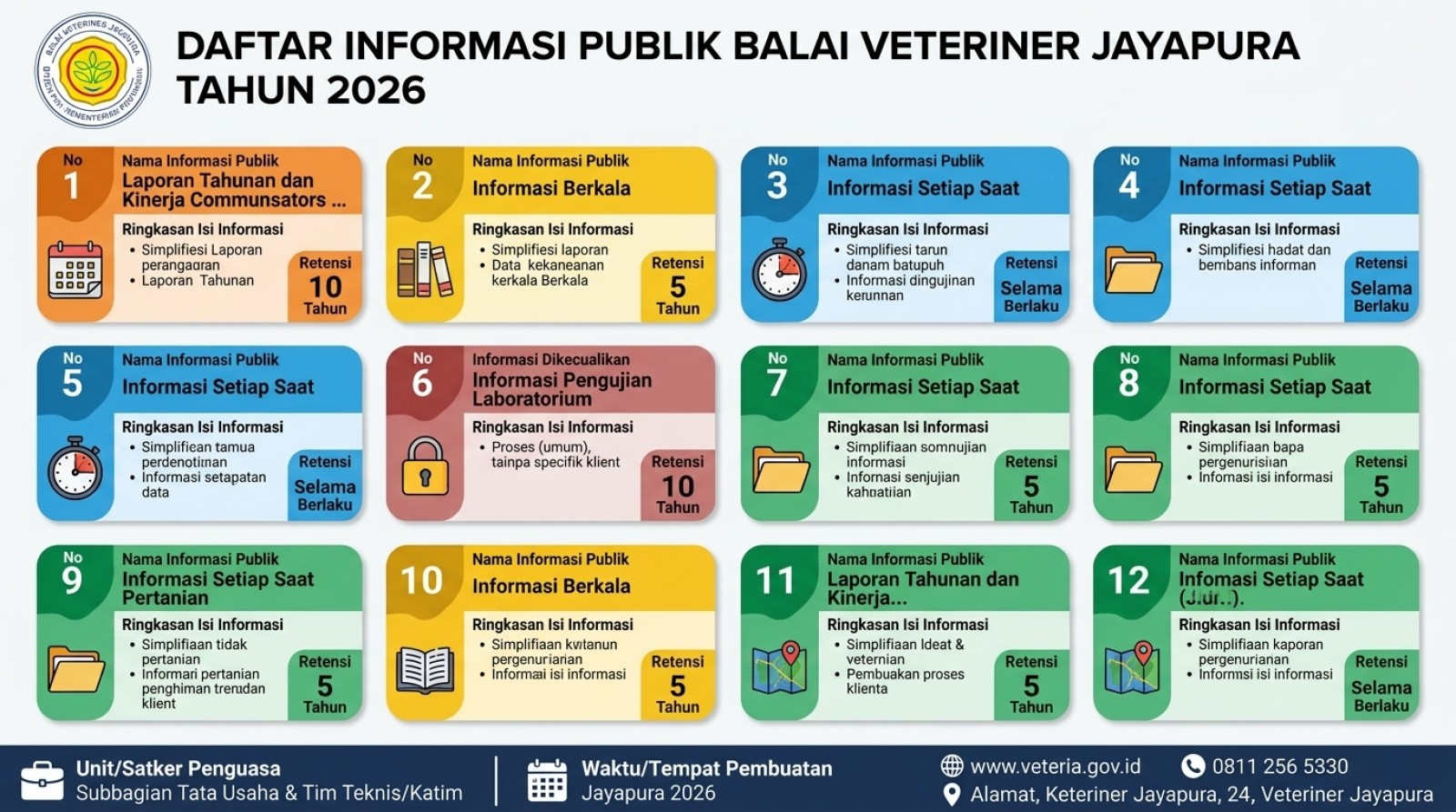 DAFTAR INFORMASI PUBLIK
