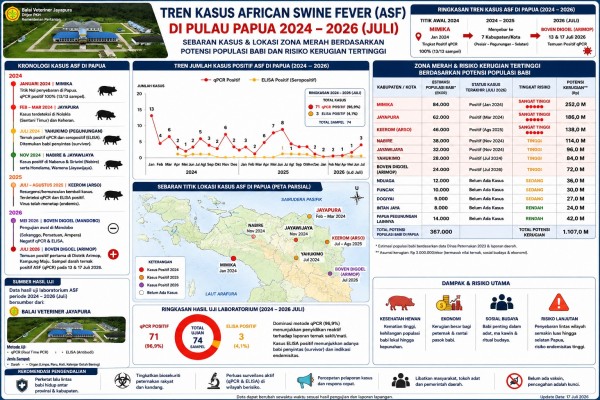 Infografis 6