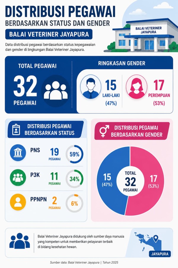 Infografis 1