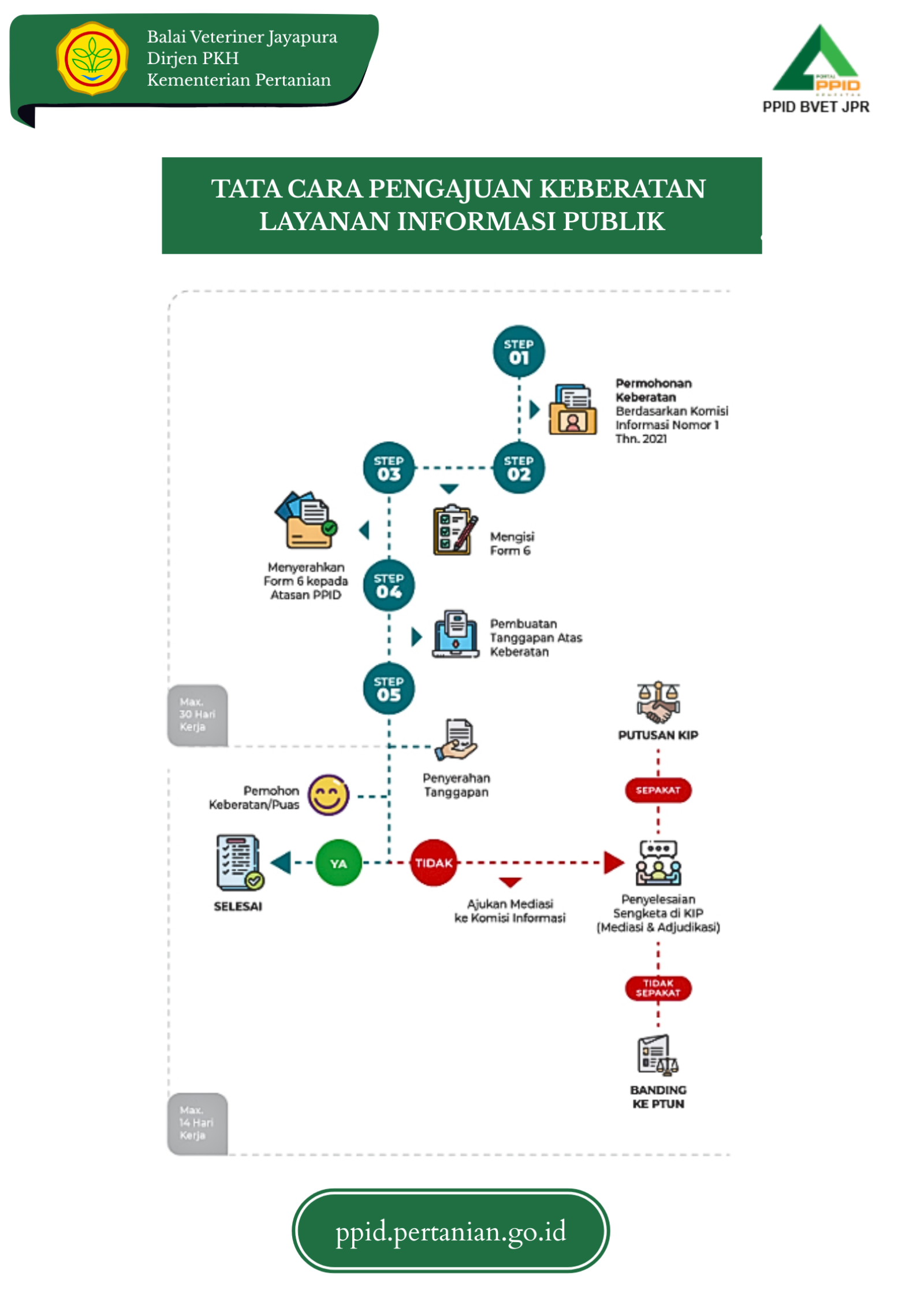 Prosedur Pengajuan Keberatan
