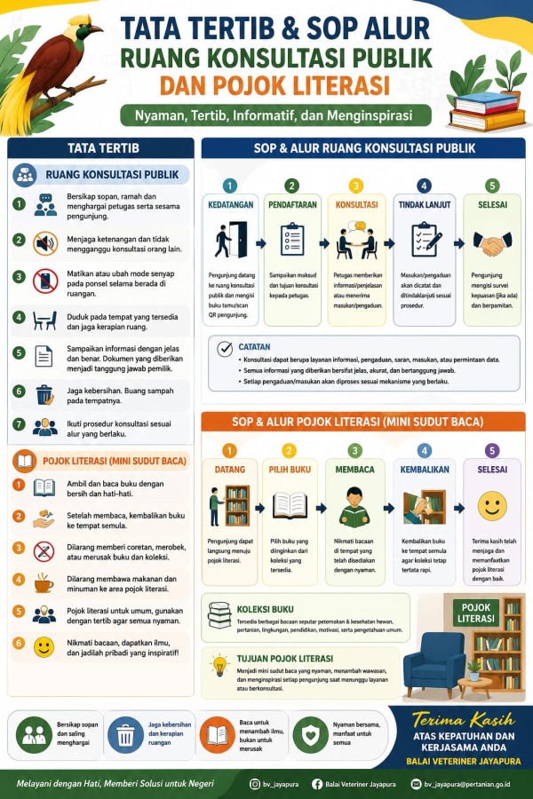 Infografis 1