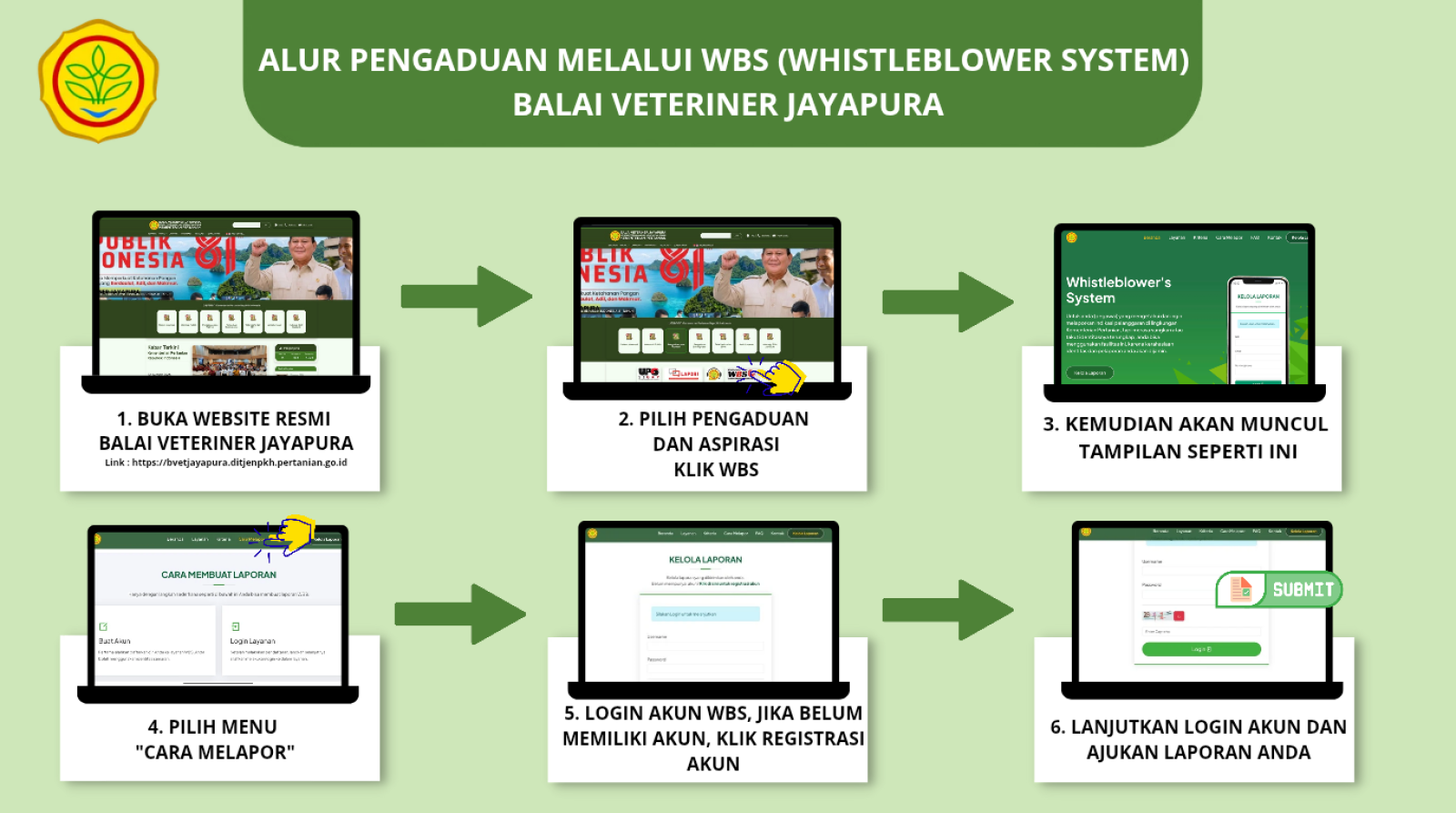 Prosedur Pengaduan WBS