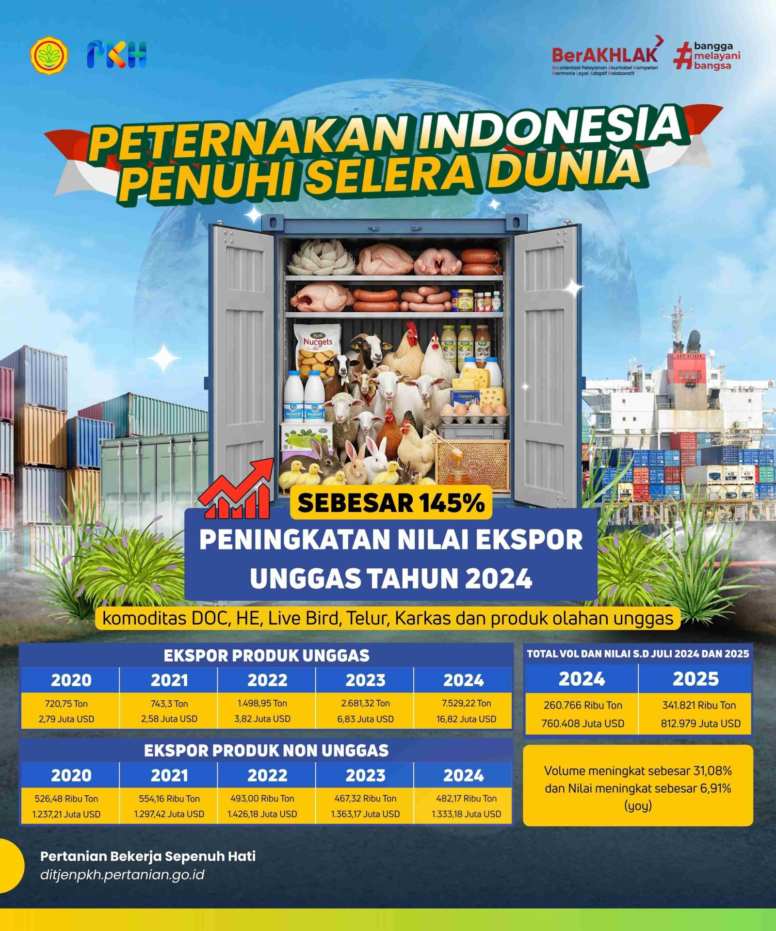 Peternakan Indonesia Penuhi Selera Dunia