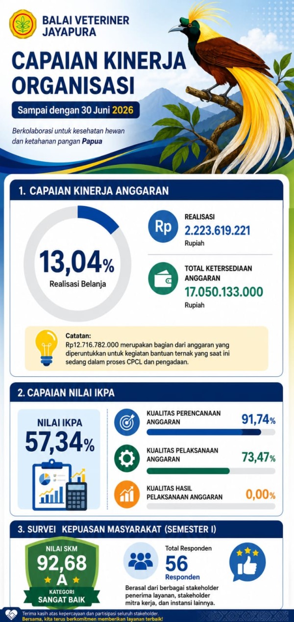 Infografis 2
